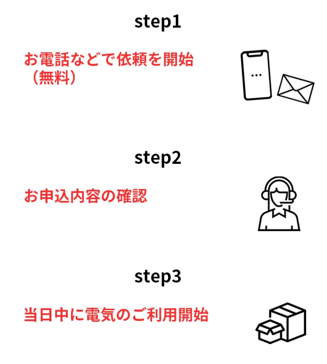 お手続きの流れ