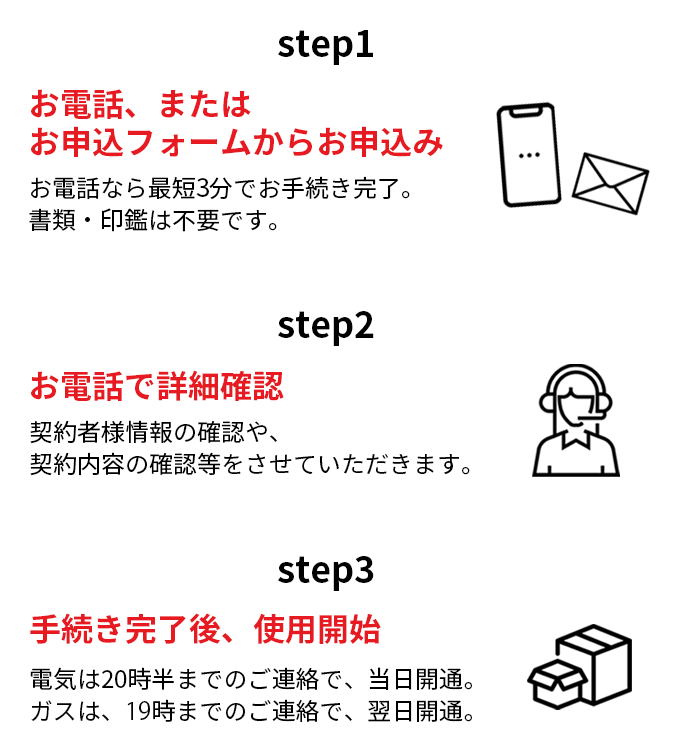 電気・ガスの開始手続きの流れ