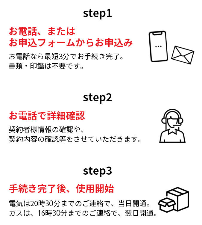 電気・ガスの開始手続きの流れ