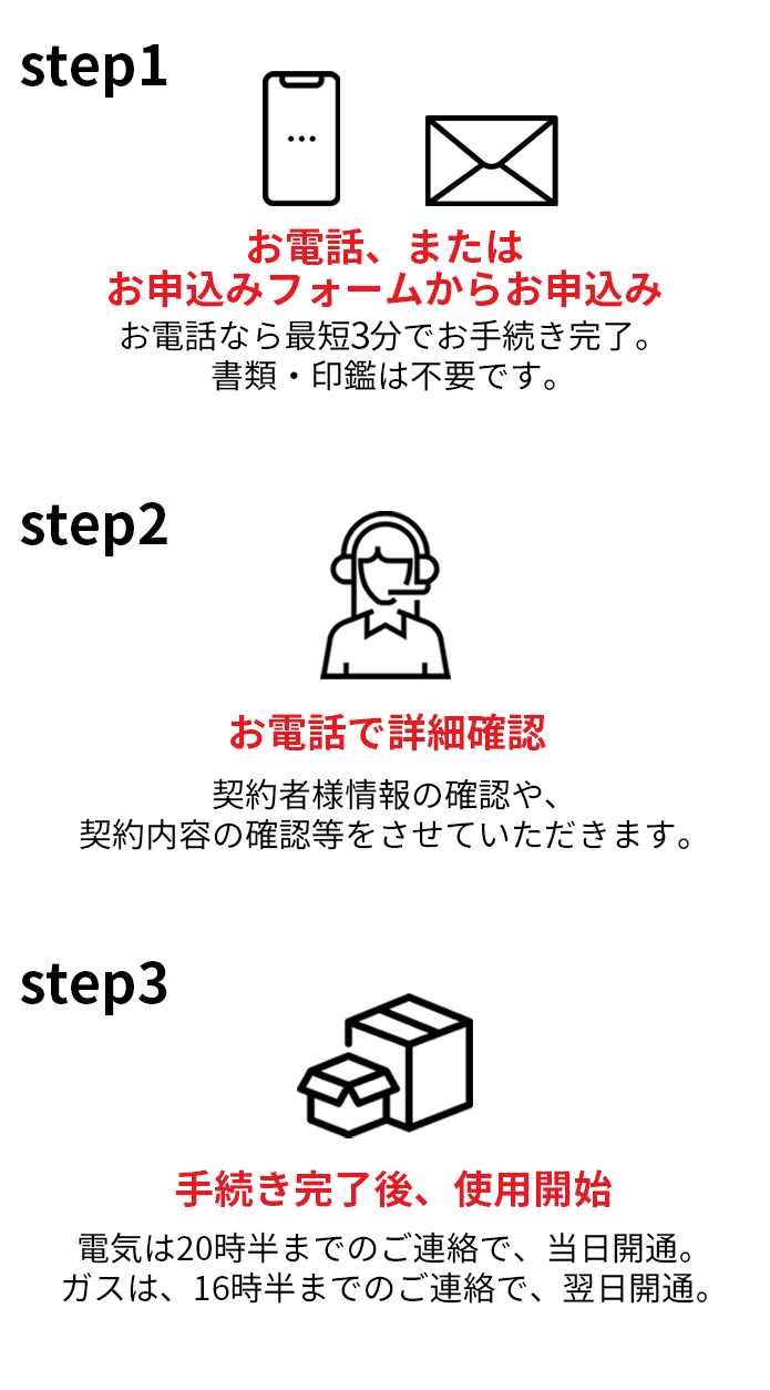 電気・ガスの開始手続きの流れ